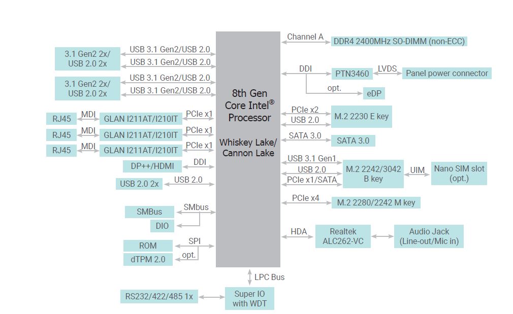 Block Diagram